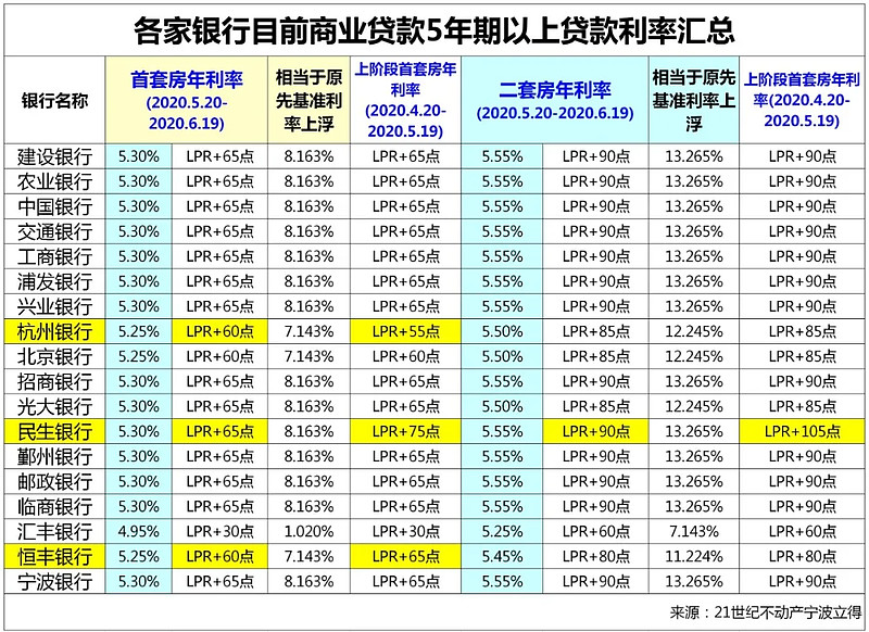 西安市高陵区房产抵押贷款办理流程. 房产抵押贷款利率. 房产抵押贷款注意事项